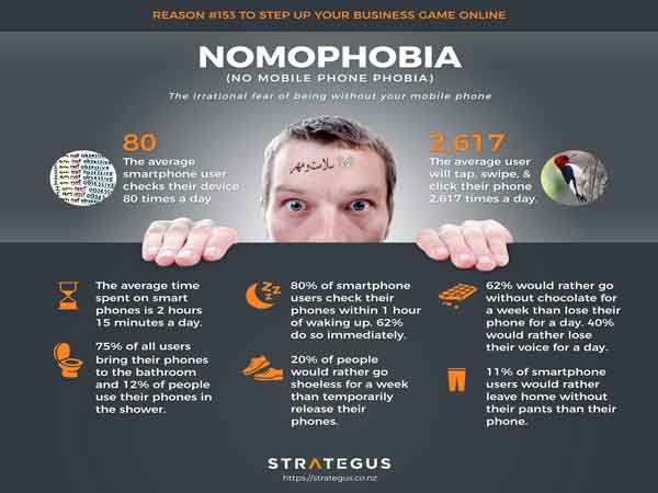 (Nomophobia) ترس از آنلاین نبودن و ترس جدایی از تکنولوژی( اعتیاد اینترنتی)آیا گوشی در اختیارتان هست ، یا شما در اختیار گوشی؟no mobile-phone phobia